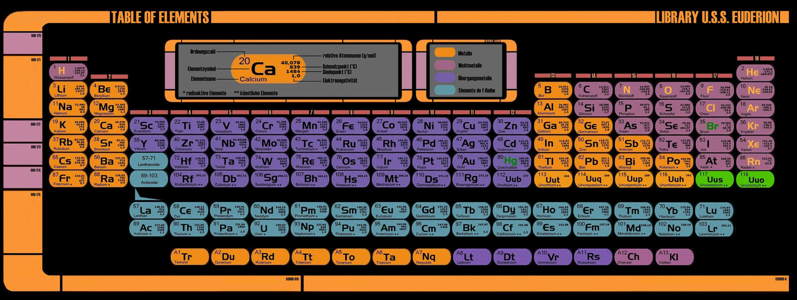 Lcars System of Elements by Euderion on DeviantArt