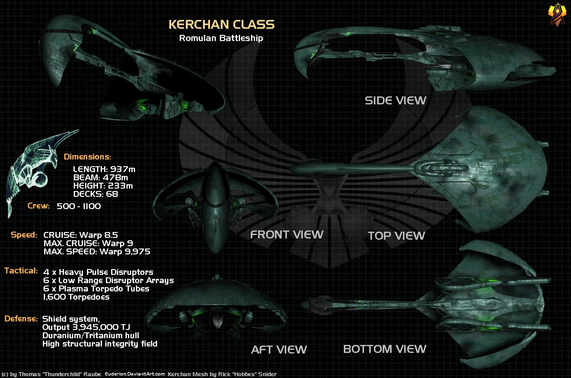 Kerchan class Data sheet