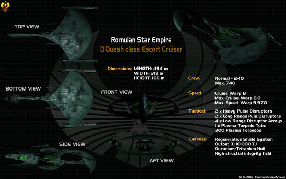 Romulan Dquash Escort Data sheet