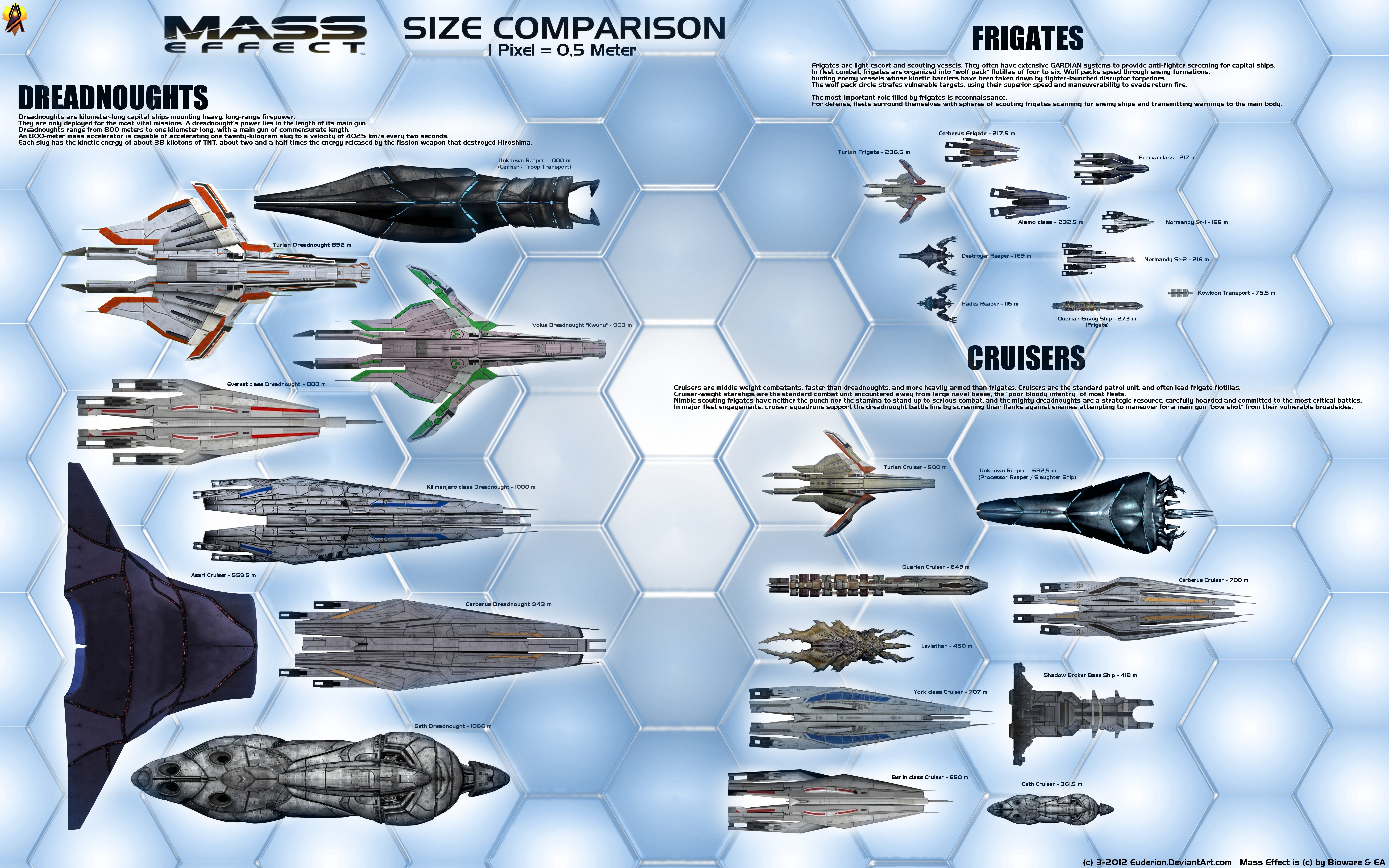 Mass Effect Medium Size Starship Chart