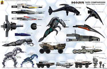 Mass Effect Small Vehicles Size Comparison