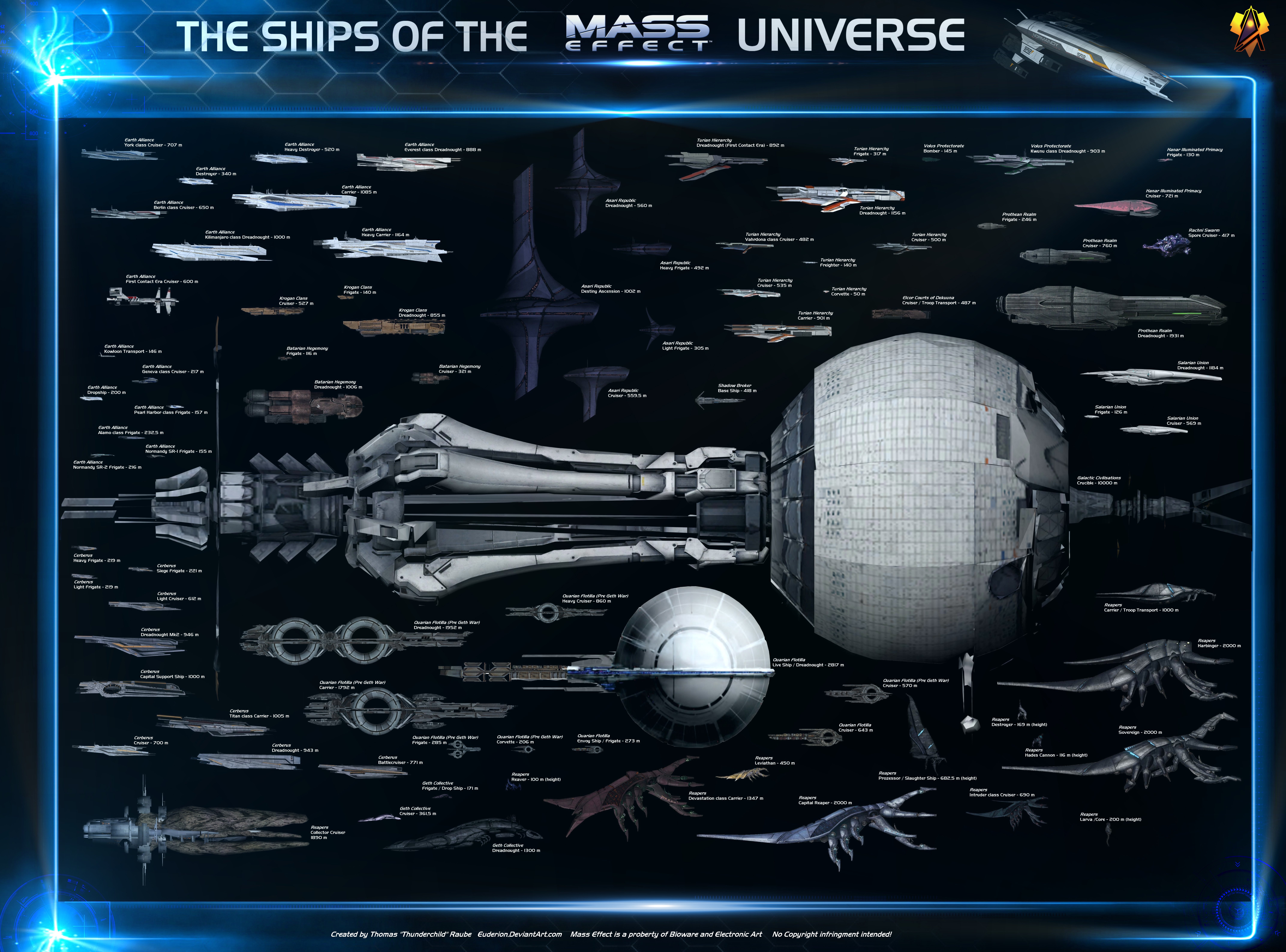 Ultimate Mass Effect Starship Size Comparison