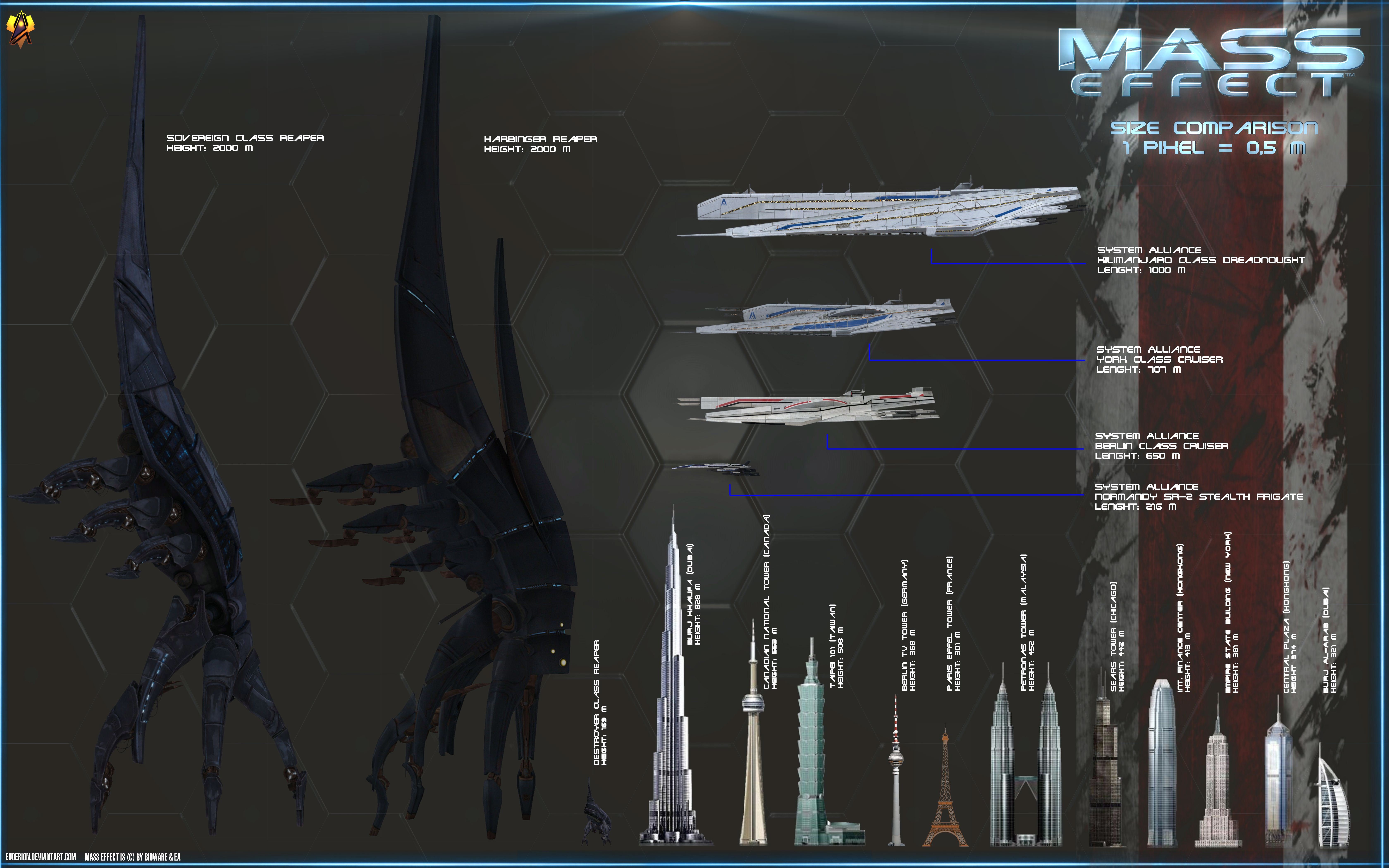 Mass Effect Comparison Reaper to Buildings