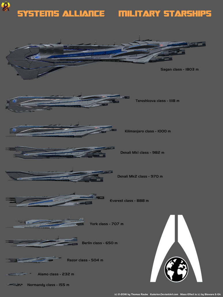 Systems Alliance Starship Size Comparison by Euderion on DeviantArt