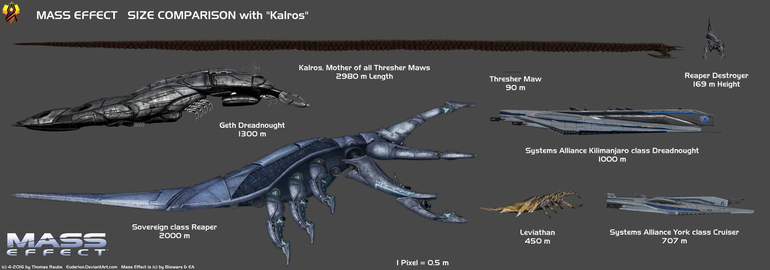 Mass Effect Size Comparison with Kalros by Euderion