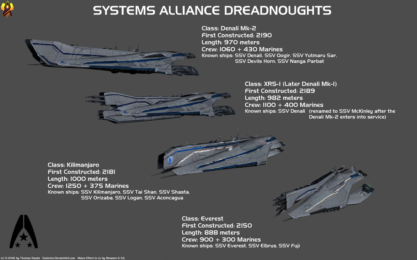 Systems Alliance Dreadnoughts 2150 - 2190