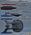 Nimitz vs Akira Size Comparison by Euderion