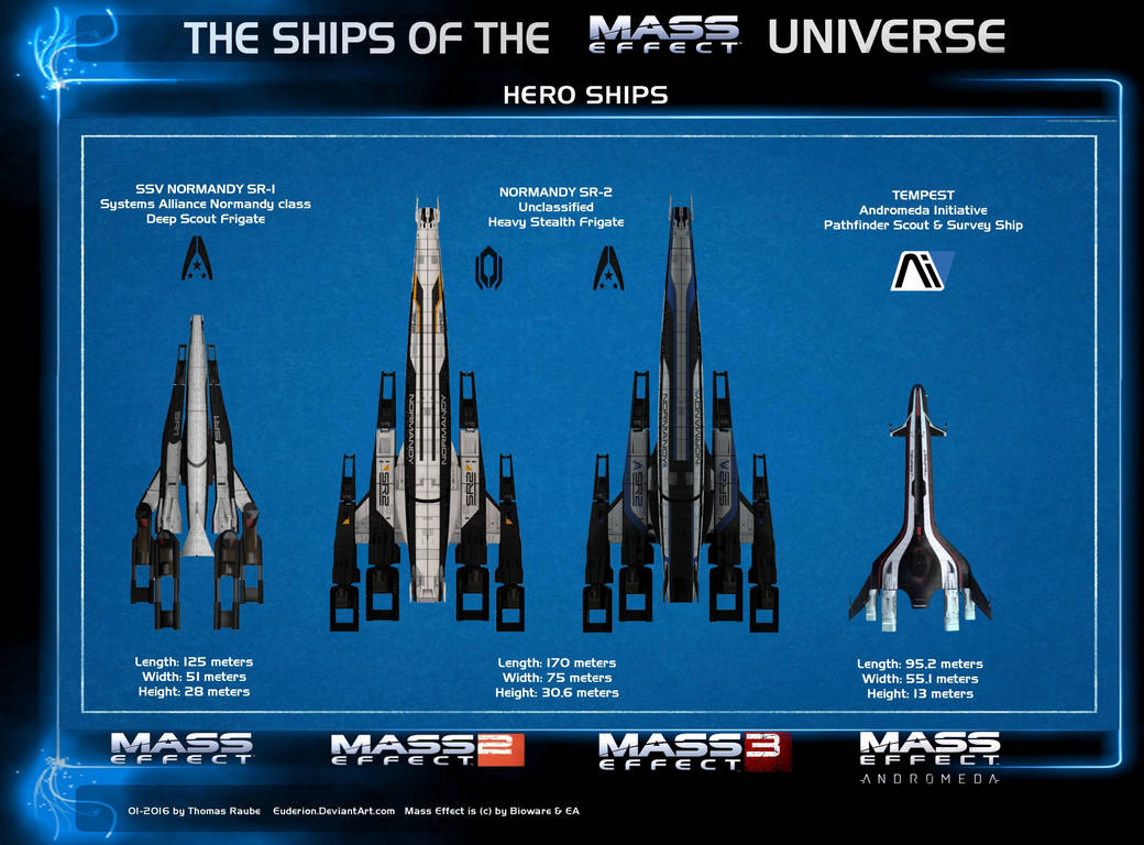 Mass Effect Hero Ships Size Comparison By Euderion On DeviantArt mass-effect-hero-ships-size-comparison-by-euderion-on-deviantart