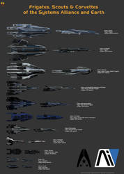 Systems Alliance Frigates, Scouts and Corvettes