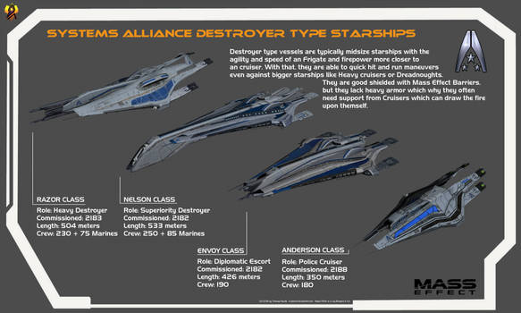 Systems Alliance Destroyer Starships