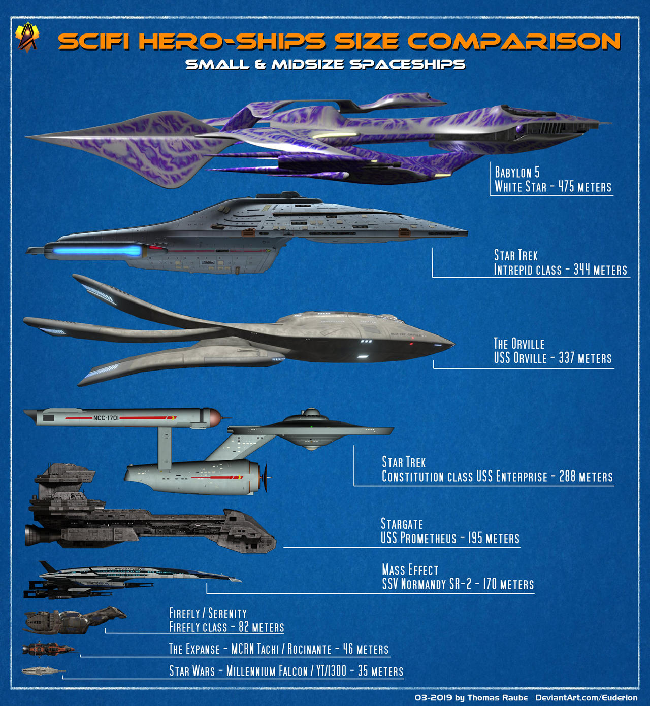 SciFi Hero Ship Size Comparison- Small and Midsize by ...