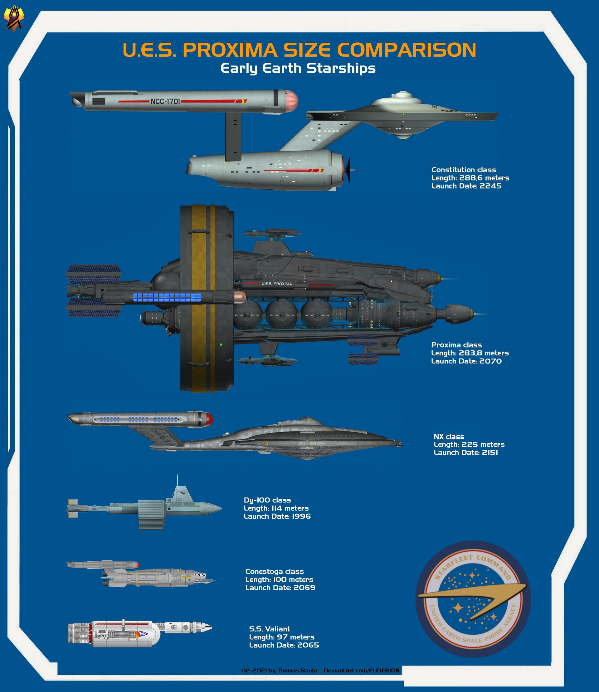 U.E.S. Proxima Size Comparison by Euderion on DeviantArt