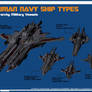 The Turian Fleet