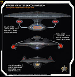Galaxy, Akira, Sovereign Size Comparison