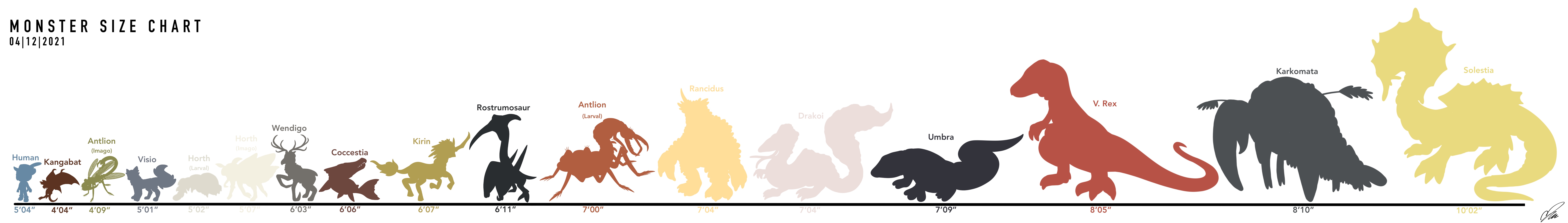 Monster Size Chart (04/12/2021) by mousechurch1 on DeviantArt