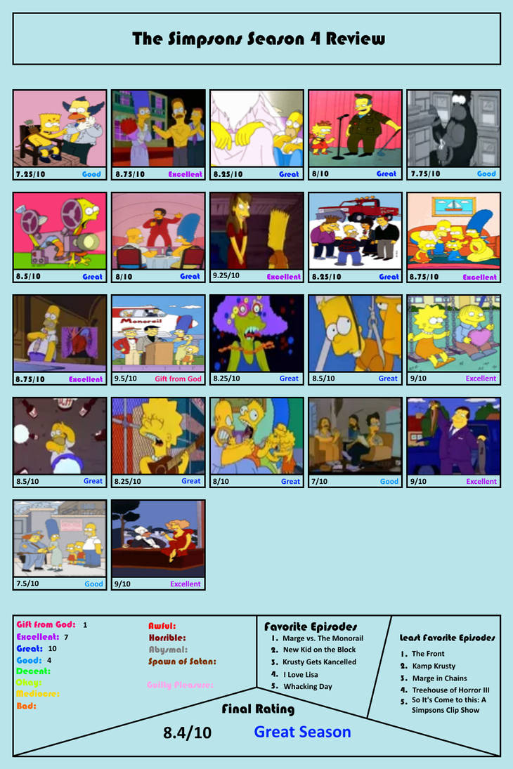 Http 4 Simpson The Simpsons Season 4 Review by CaliGamer25850 on DeviantArt
