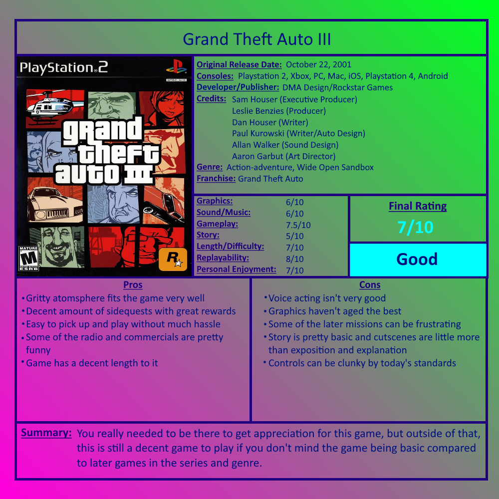 Grand Theft Auto 3: The Definitive Edition - Game Overview