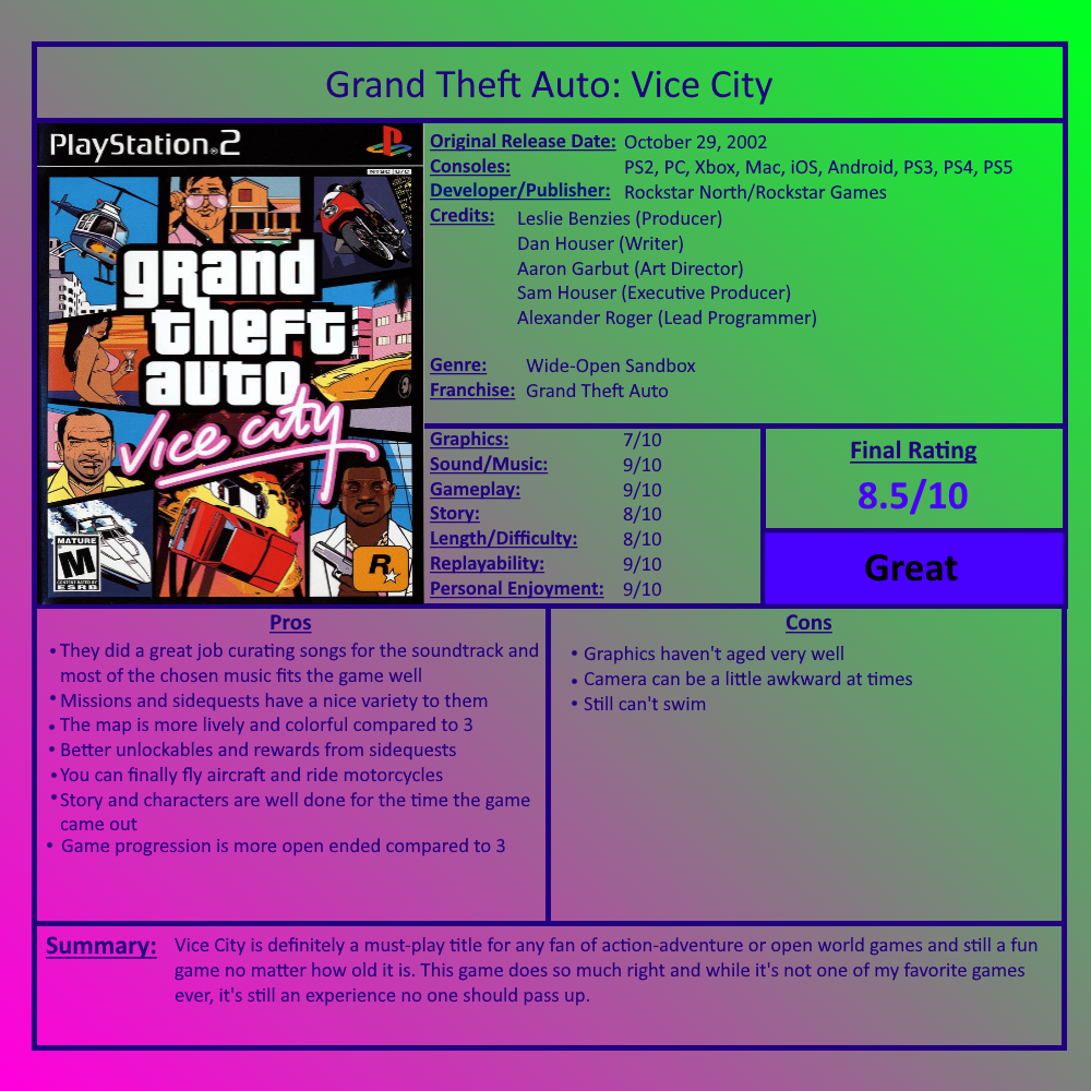 Grand Theft Auto: Vice City Review (iPhone, iPad)