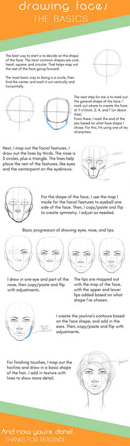 Drawing Faces, the Basics - Tutorial