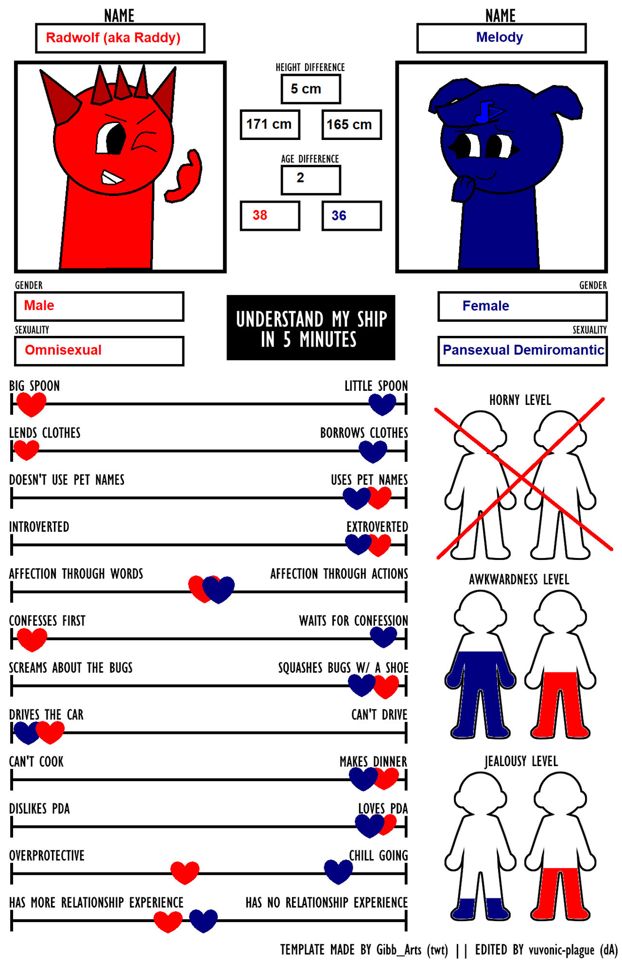 Understand my Ship in 5 Minutes by PinkWolfPup2001 on DeviantArt
