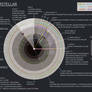 Interstellar Timeline Infographic