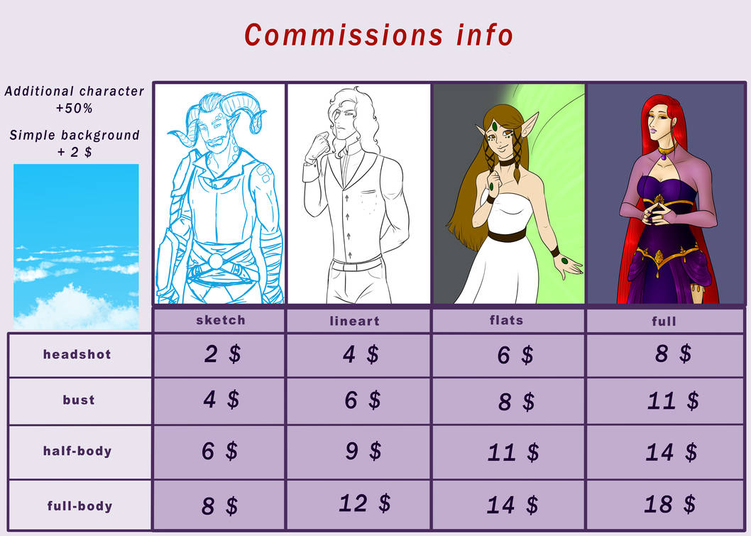 Commissions info - CLOSED