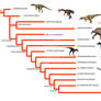 Theropod phylogeny
