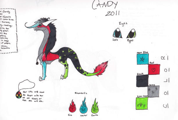 Candy Refrence Sheet 2011 by TheDragonGirl123 on DeviantArt