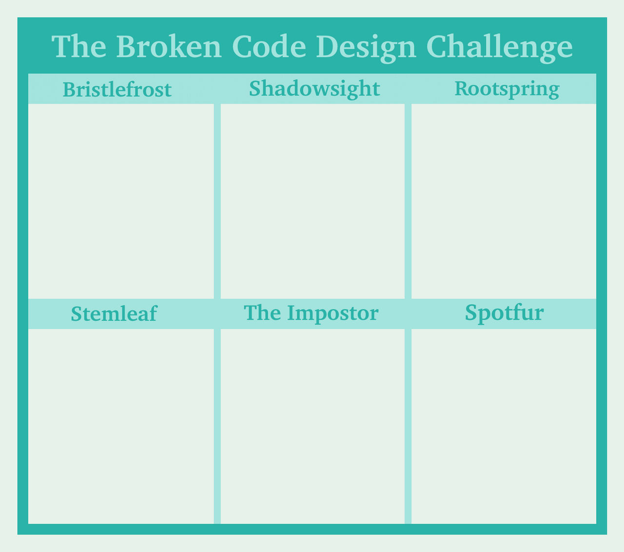The Broken Code Design Challenge - Template by JayietheRiverWarrior on ...