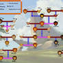 My Lion King Family Tree 2.o