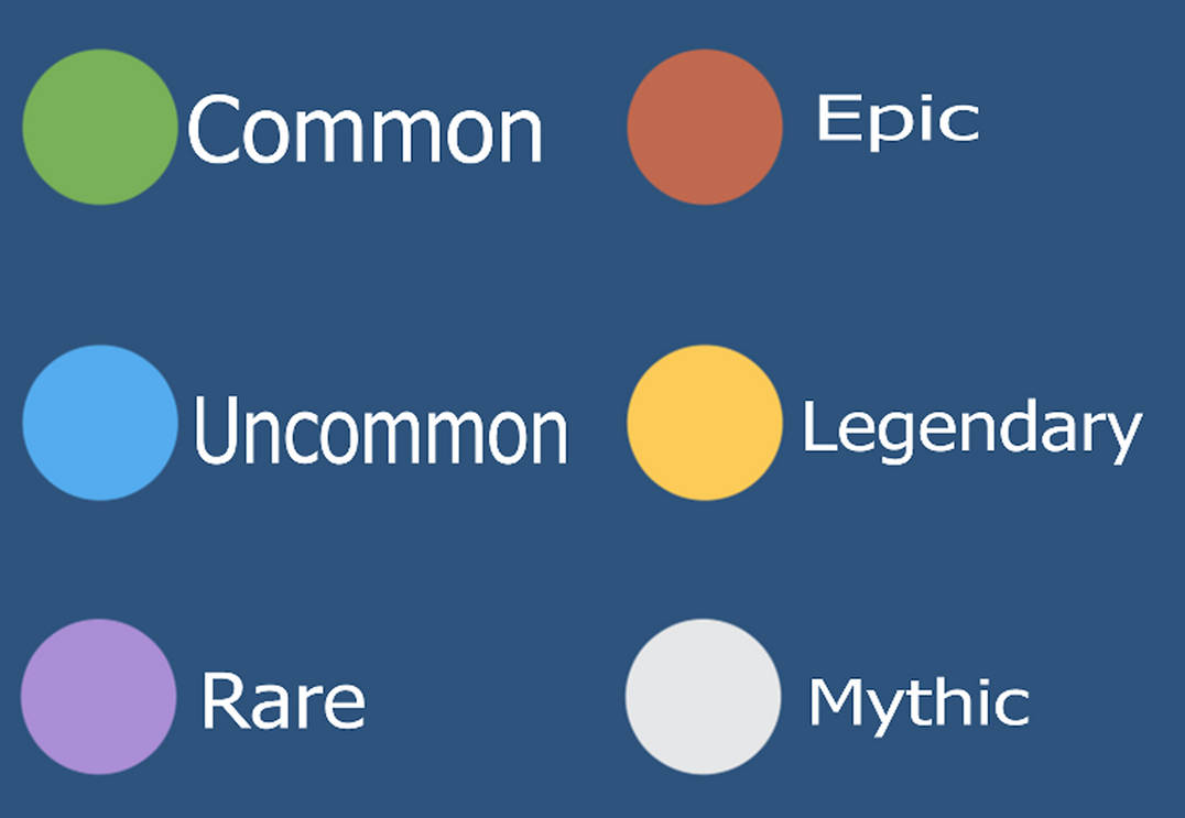 Draqoodles rarity chart by TwilightMeep on DeviantArt