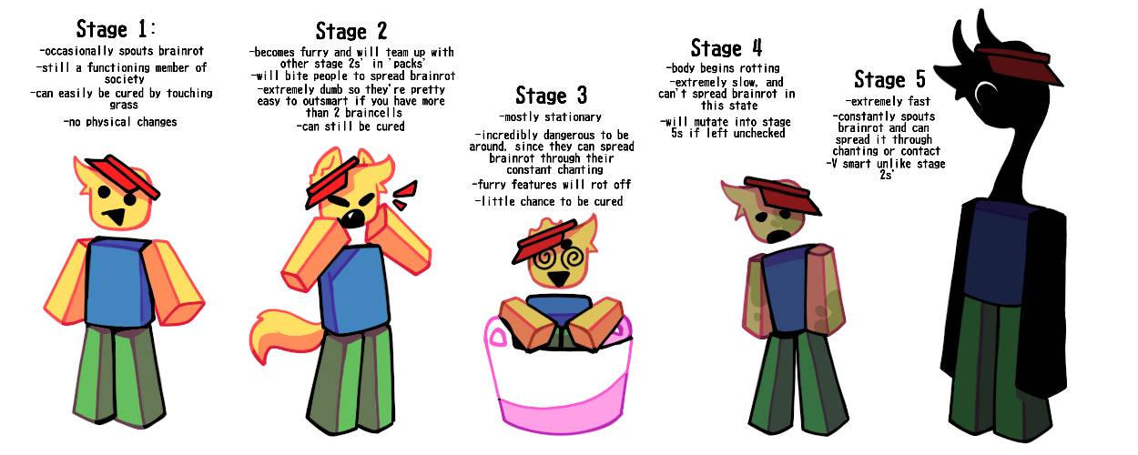 Brainrot infection AU by ThatLonelyArt1st on DeviantArt