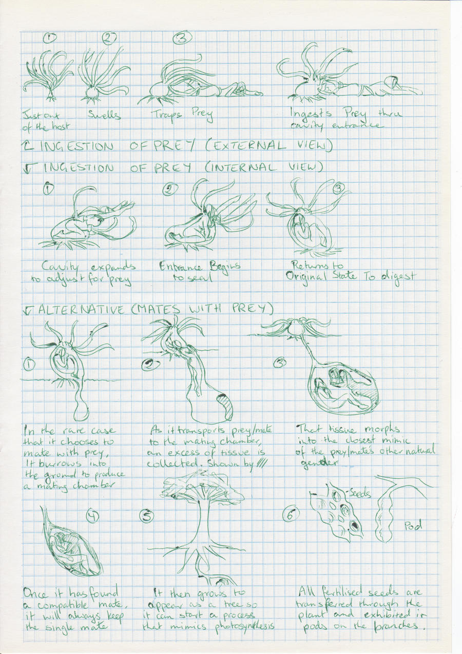 Alien Growth Chart by romanticvore on DeviantArt