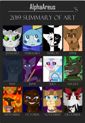 AlphaAreus's 2019 Art Summary