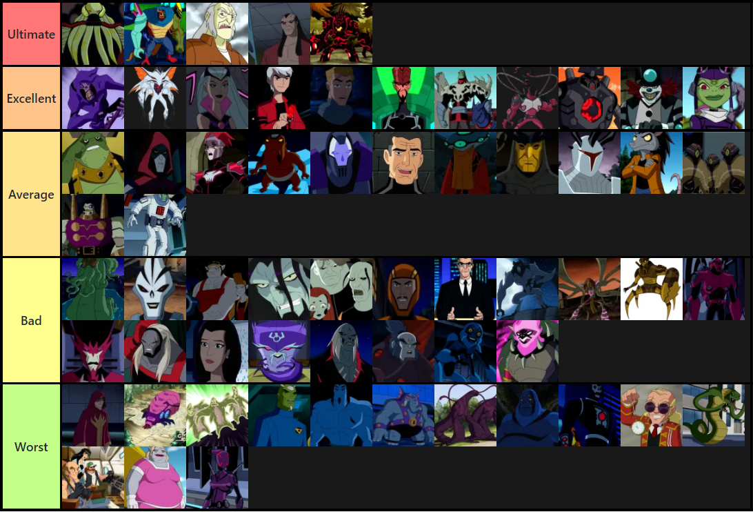 Ben 10 Villains Ranked Tier List 