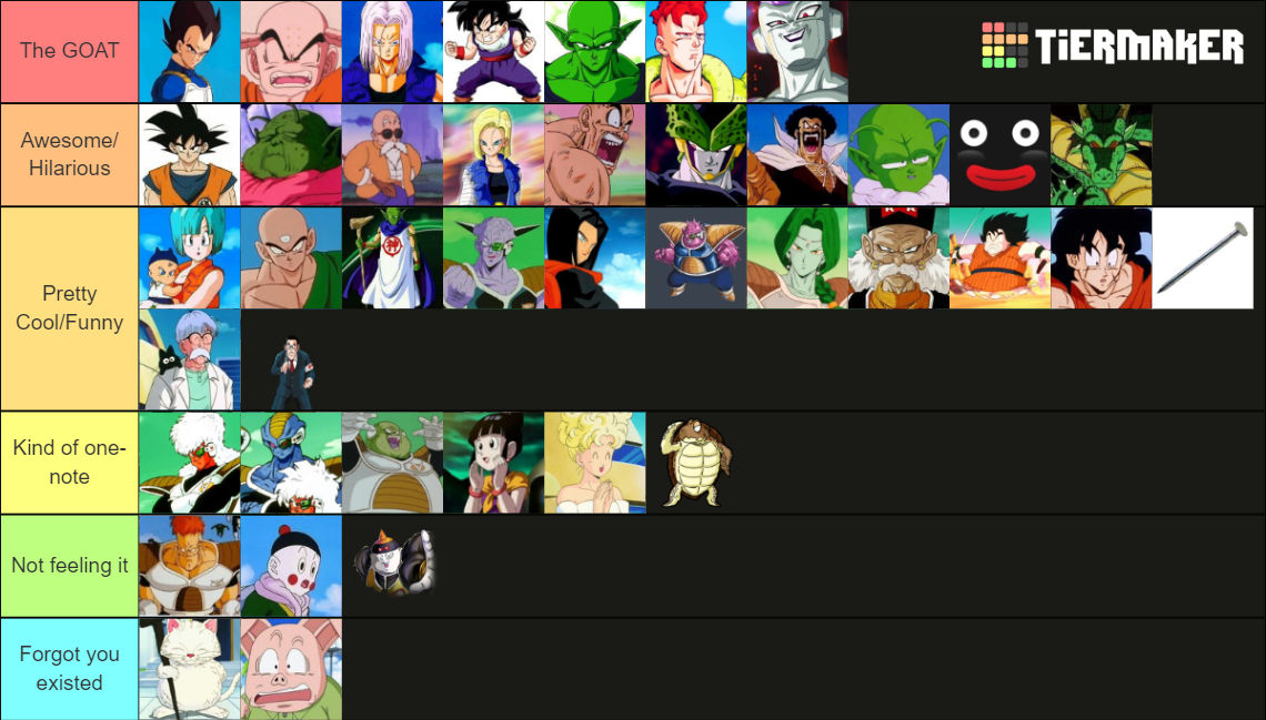Dragon Ball: The Main Characters, Ranked By Likability