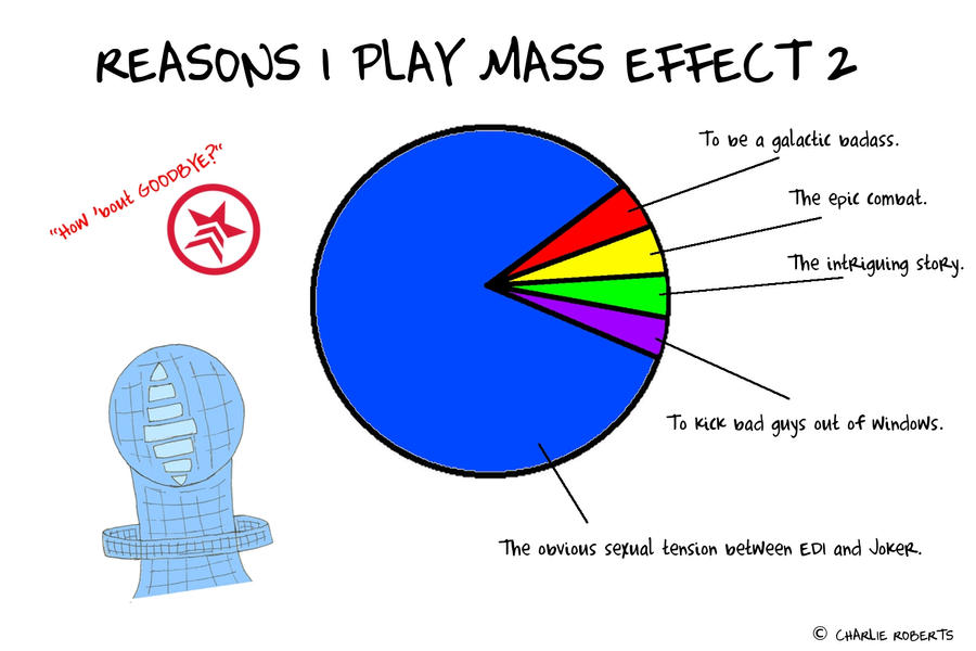 Reasons I Play Mass Effect 2