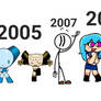 Characters year 2005-2021