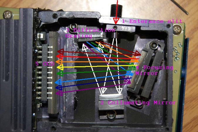 Spectrometer - USB Compact - Internal Optical Path by colinbm1 on ...