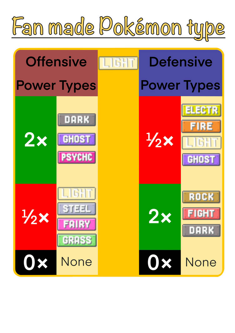Lightcheck Pokemon Pokemon - Light Type Chart by BurntToastandButter on DeviantArt