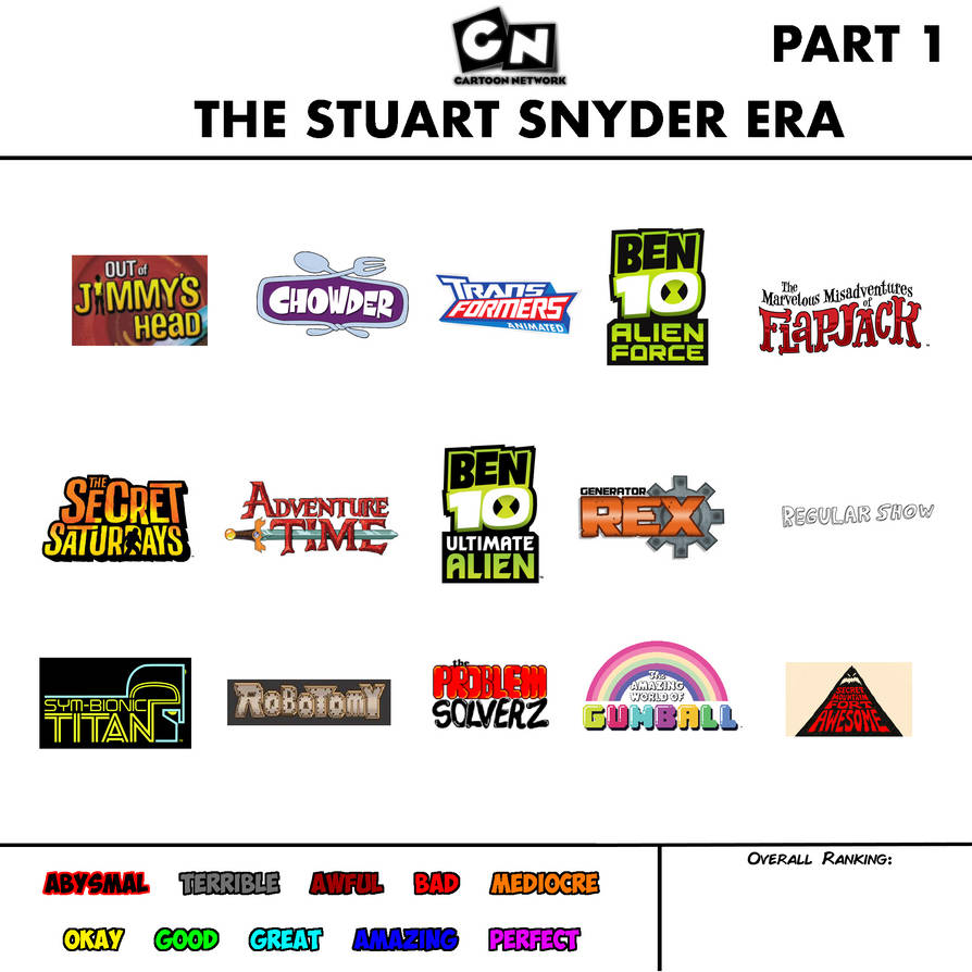 Cartoon Network Scorecard (Stuart Snyder Era 1/2) by jared33 on DeviantArt