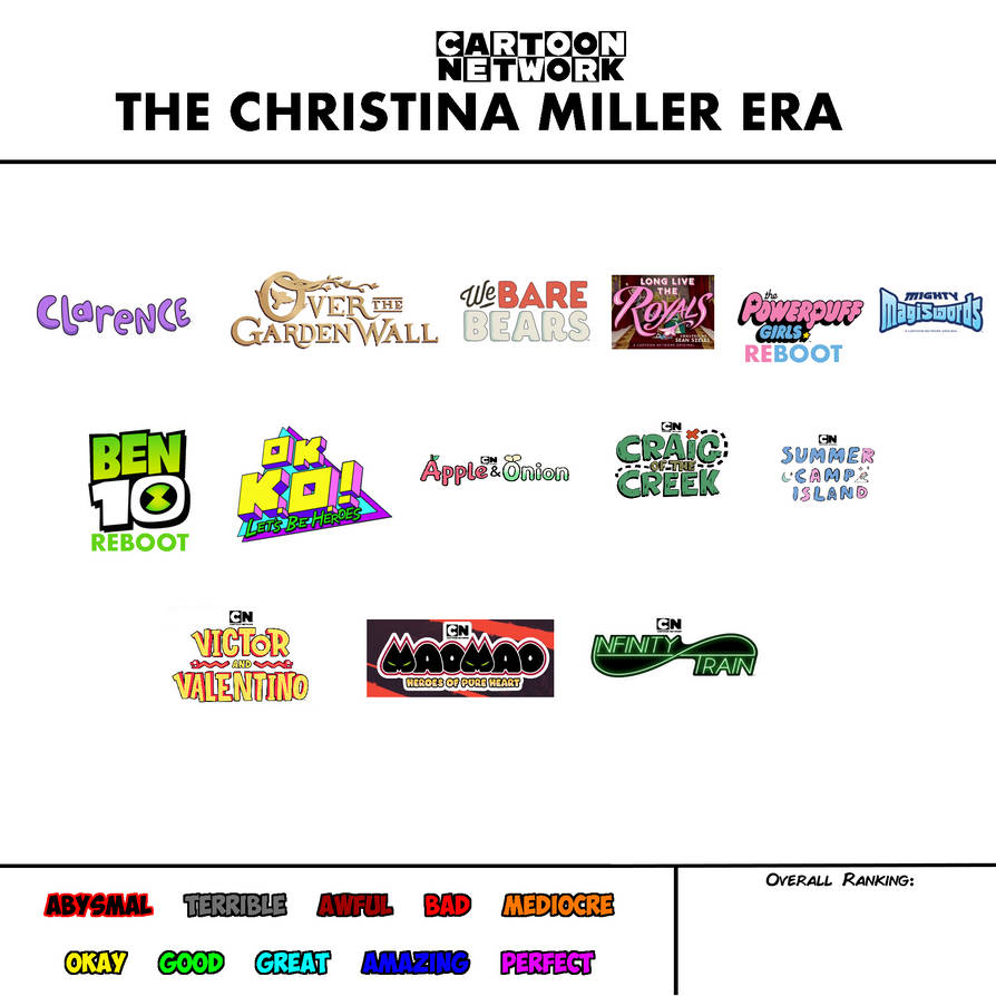 Cartoon Network Scorecard (Christina Miller Era) by ABFan21 on DeviantArt
