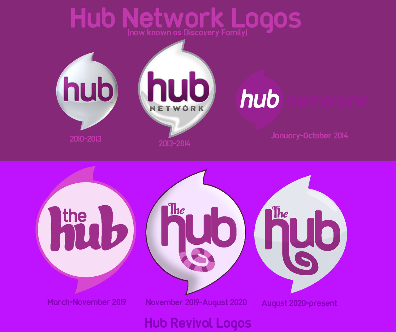 The Evolution of The Hub logos by ABFan21 on DeviantArt