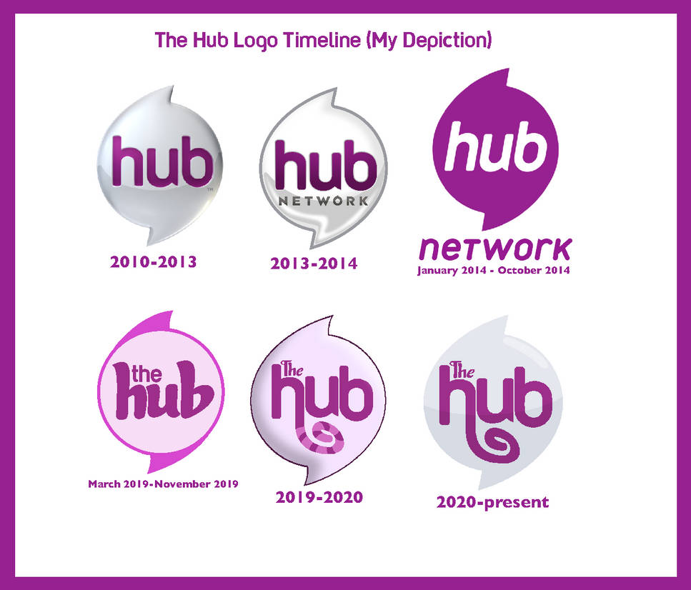 My Hub Logo Timeline by ABFan21 on DeviantArt