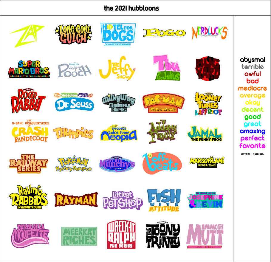 Hubbloons The 2021 Hubbloons Scorecard by ABFan21 on DeviantArt