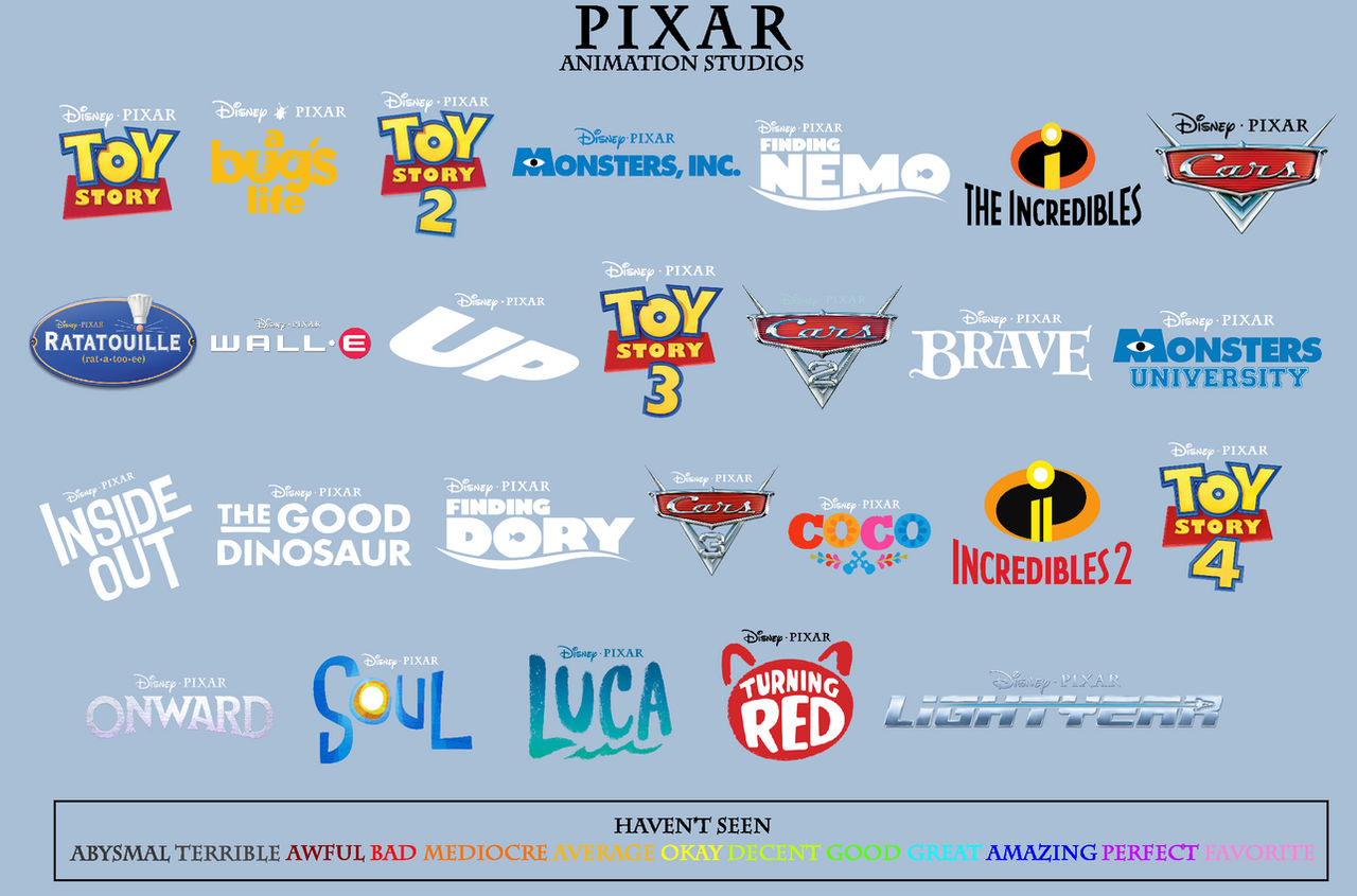 Animation Company Chart Pixar Animation Studios - Scoreboard by ABFan21 on DeviantArt
