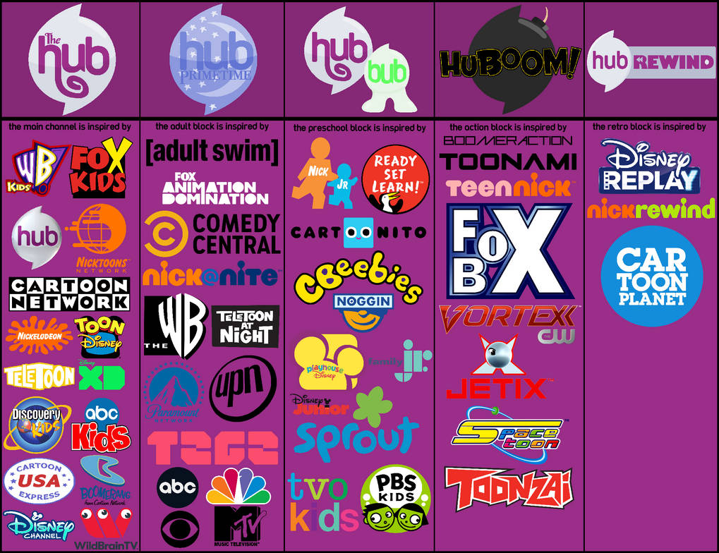 Program Lineup Full Deviantart Hub Revival Brand - Inspirations (Updated) by JLMaestro on DeviantArt