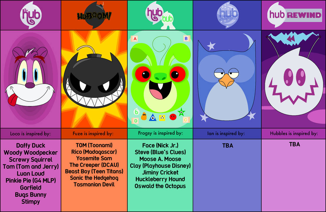 The Hub Revival's Hosts - Inspirations by ABFan21 on DeviantArt