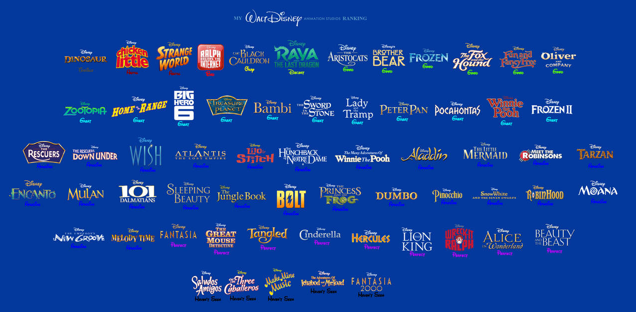 My Walt Disney Animation Studios Ranking by JLMaestro on DeviantArt