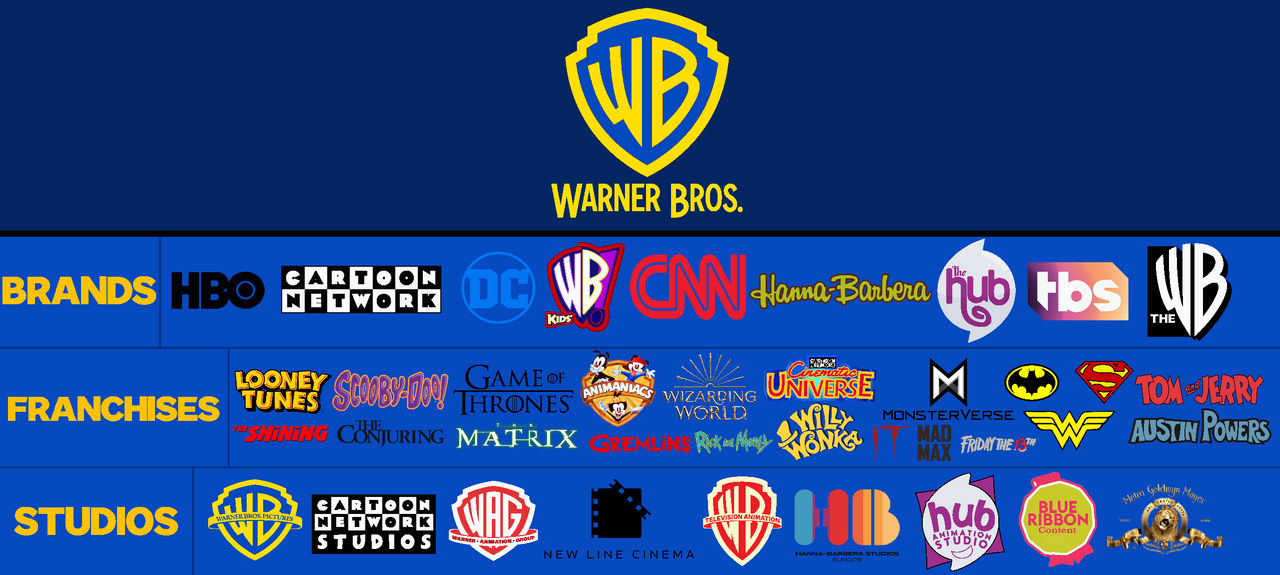 Warner Bros. Global - Presentation by ABFan21 on DeviantArt